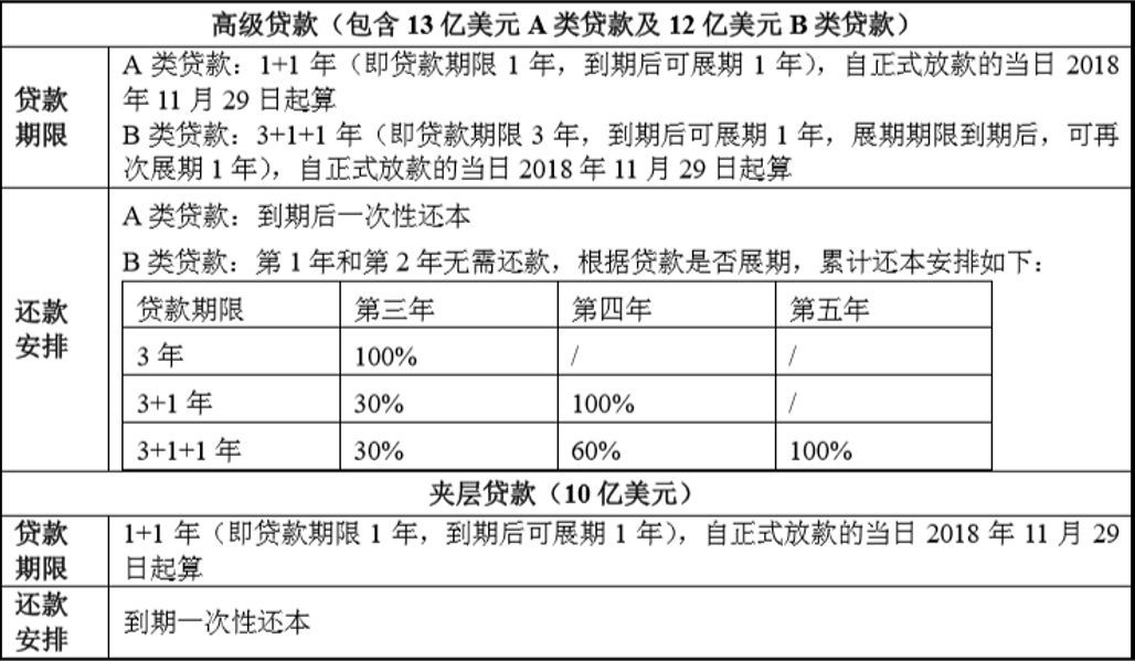 天齐锂业拥有锂资源,天齐锂业提锂技术