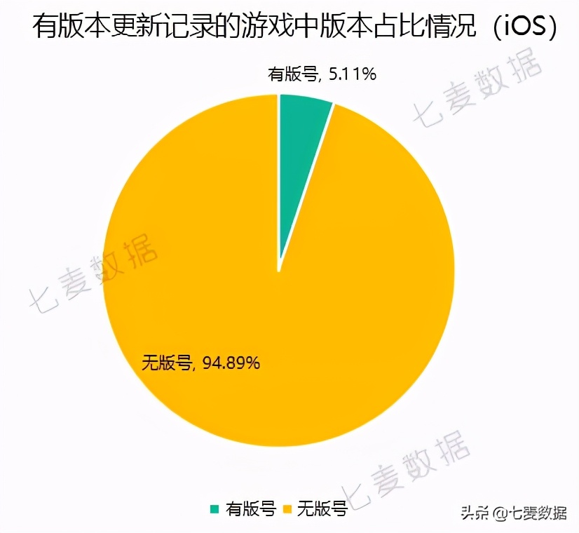 版号新规实行两月有余，AppStore游戏App现状如何？