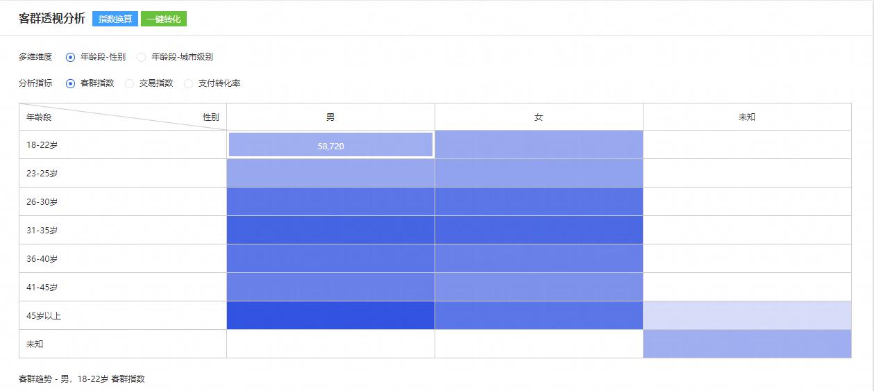 为啥直通车没法带动手淘关键词,直通车拉动手淘搜索多少关键词