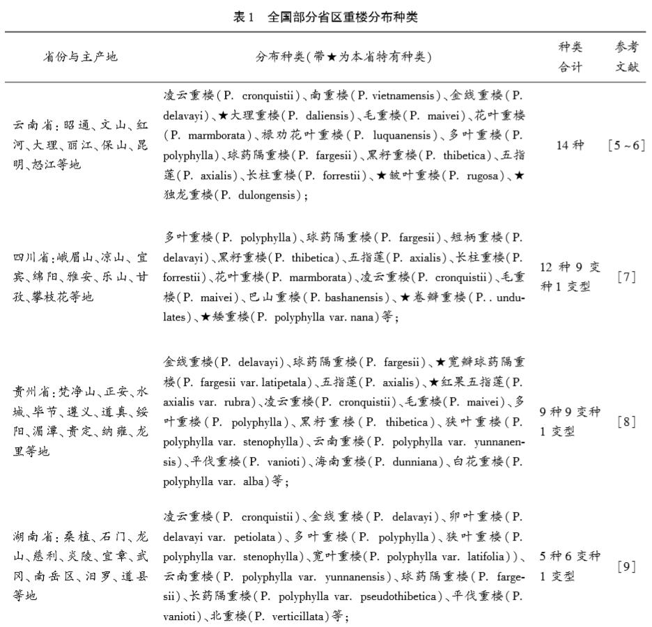 种植重楼的技术全过程,种植重楼药材最赚钱