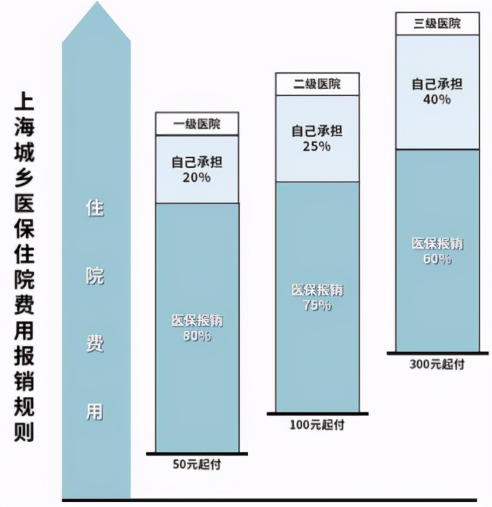 给孩子缴纳医保操作流程,少儿医保如何办理流程
