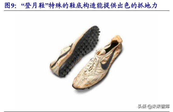 运动服装行业龙头,运动服饰龙头公司