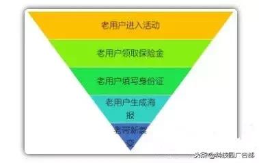 如何完成一次营销策划,如何策划一次成功的裂变营销