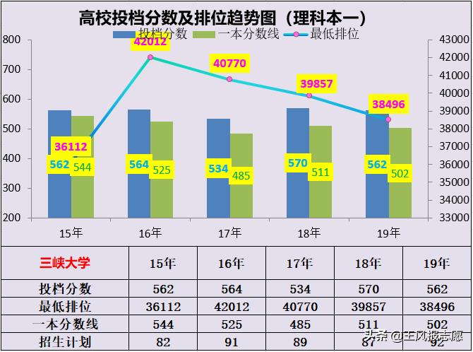 三峡大学值得上吗,谈三峡大学