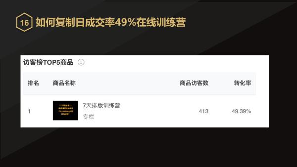 服务号，小程序，微信群，个人号，四位一体做好在线教育增长引擎