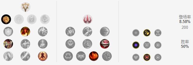 狼人打野出装和天赋血魔流,智慧末刃连招教学