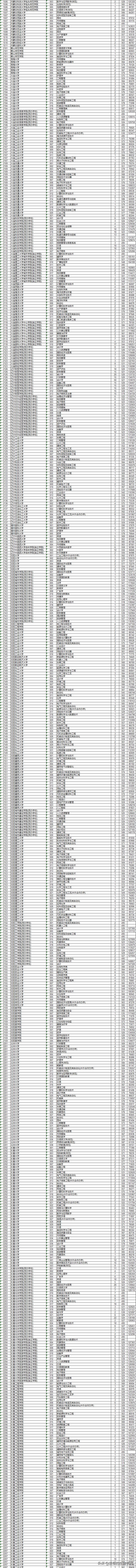 今年浙江二本院校投档线,2019浙江本一批院校投档线