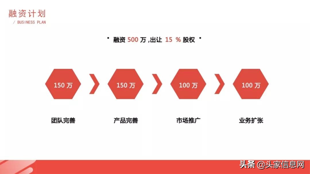 面包店创业商业模式,创业开面包店有哪些机会