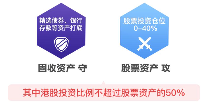 从业20年的“固收+”老将,景顺长城毛从容2只代表基金梳理
