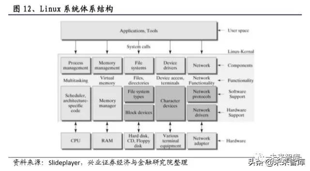 软件行业2022报告,软件行业发展分析报告