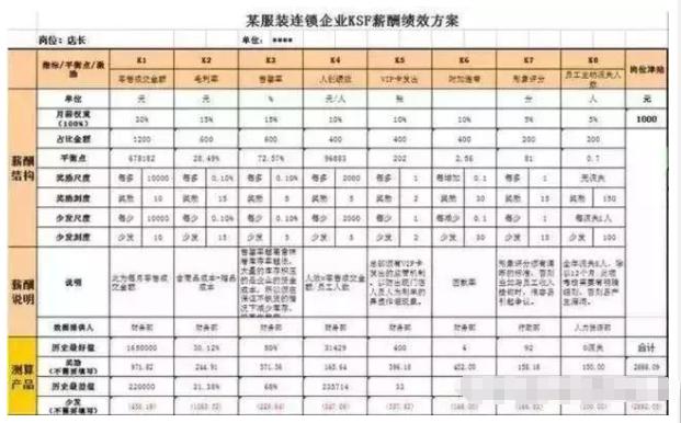 富士康工人工资条,富士康内部普工怒晒工资条