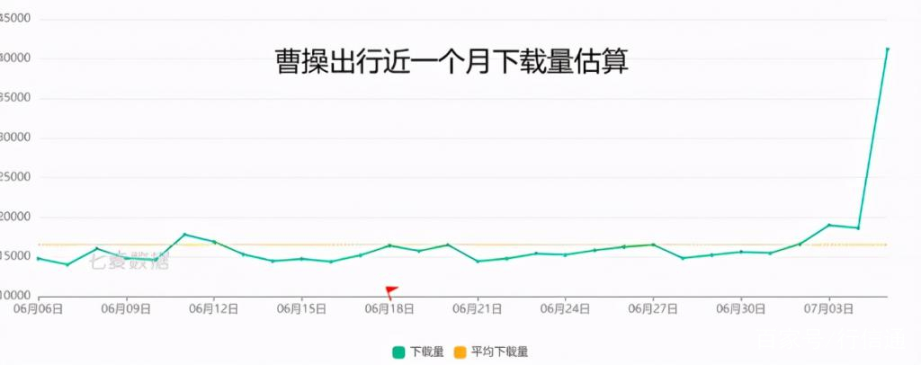 boss上的滴滴出行官方招聘可靠吗,boss直聘上招滴滴车司机靠不靠谱