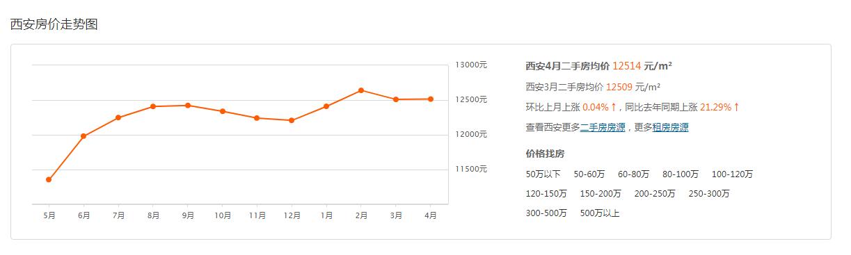 狂砸3000亿,狂砸100亿