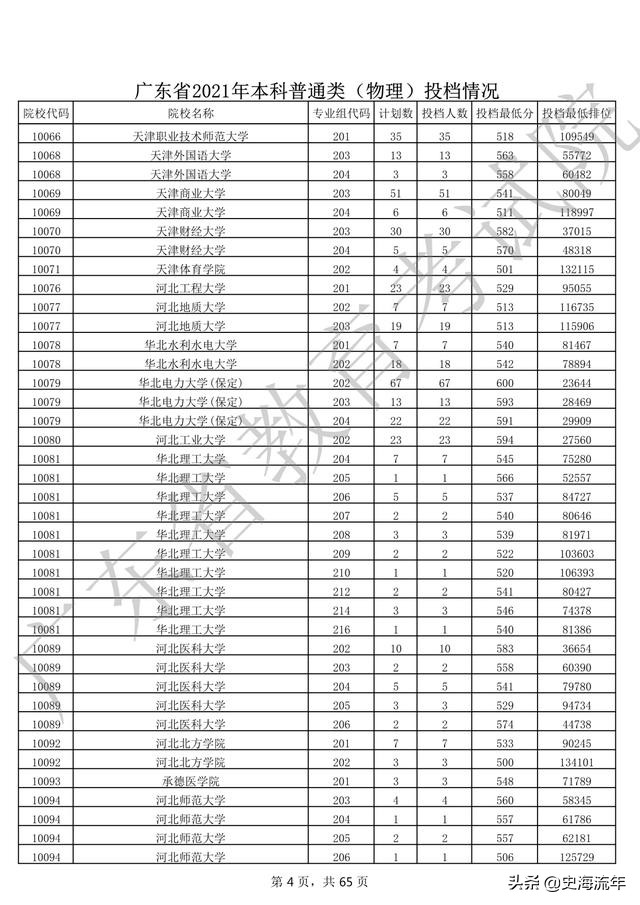2020年一本大学录取分数线广东省,2018高考双一流大学广东录取分数