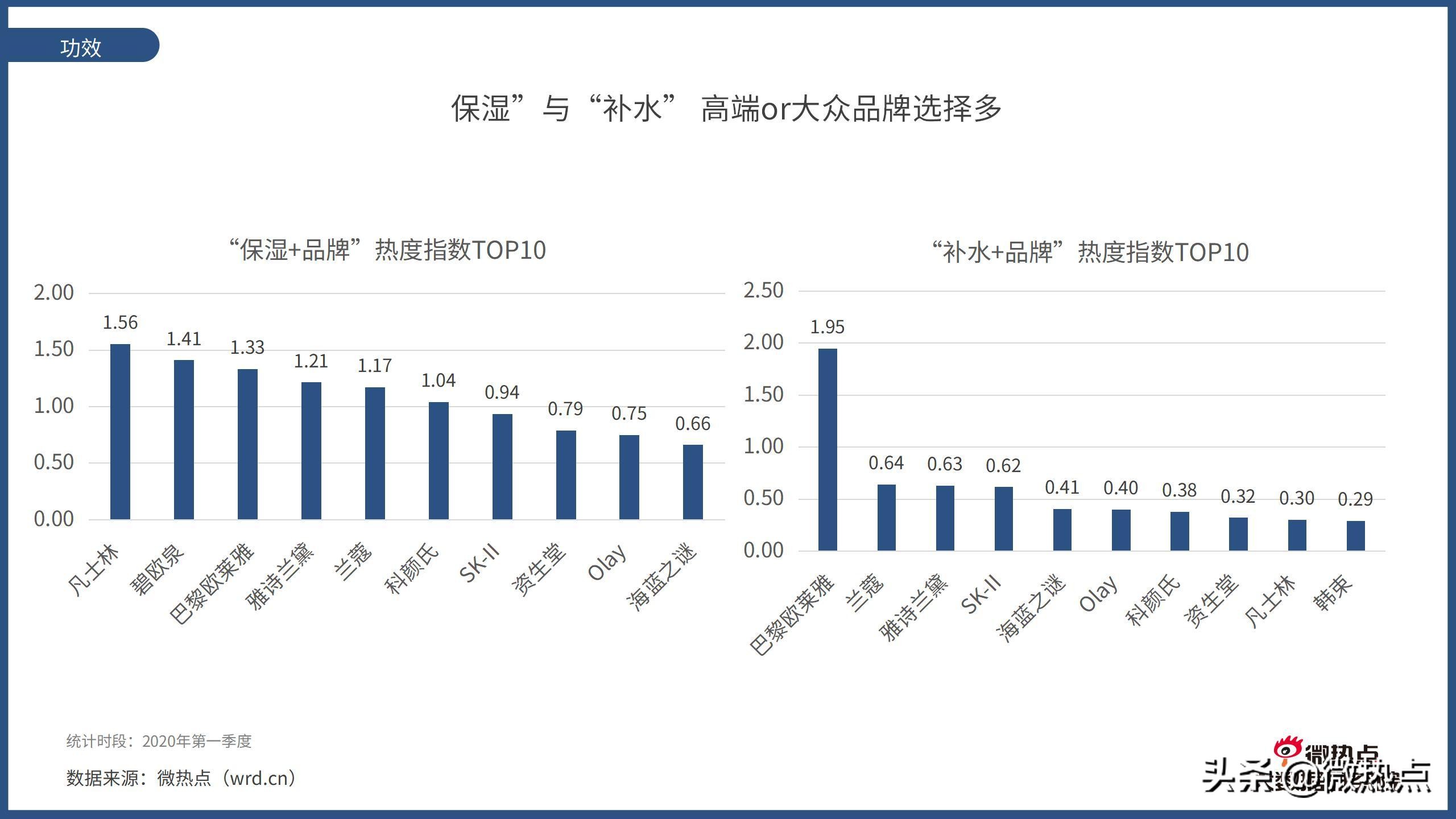 2017护肤品行业报告,护肤品行业竞争分析报告