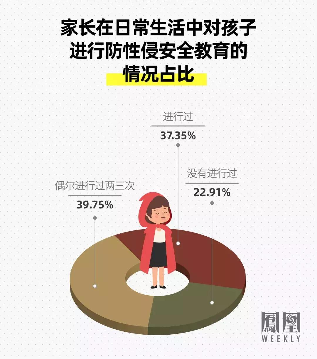 董事长性侵女童案,董事长性侵女孩事件调查结果