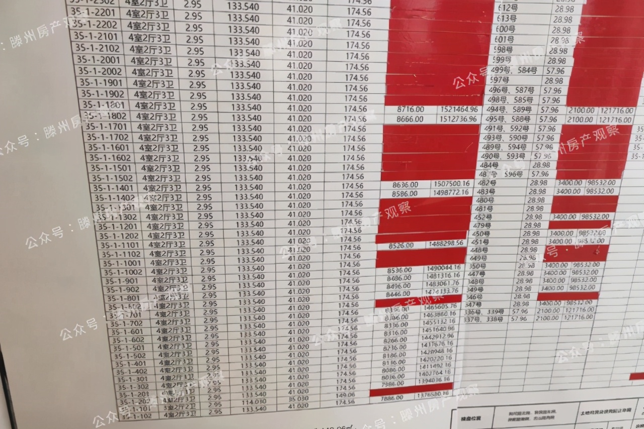 2023年滕州楼市,滕州房地产今日头条