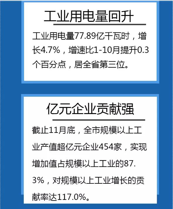 「数据解读」1-11月龙岩经济情况怎么样？