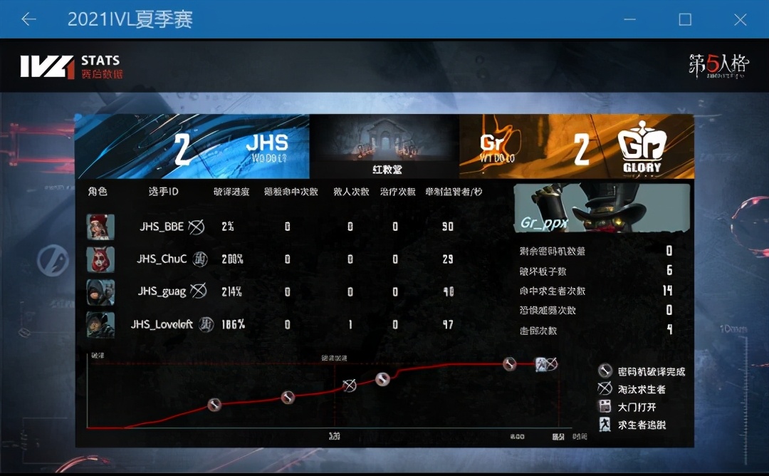 第五人格ivl职业赛gr对决mrc,第五人格ivl对局回放