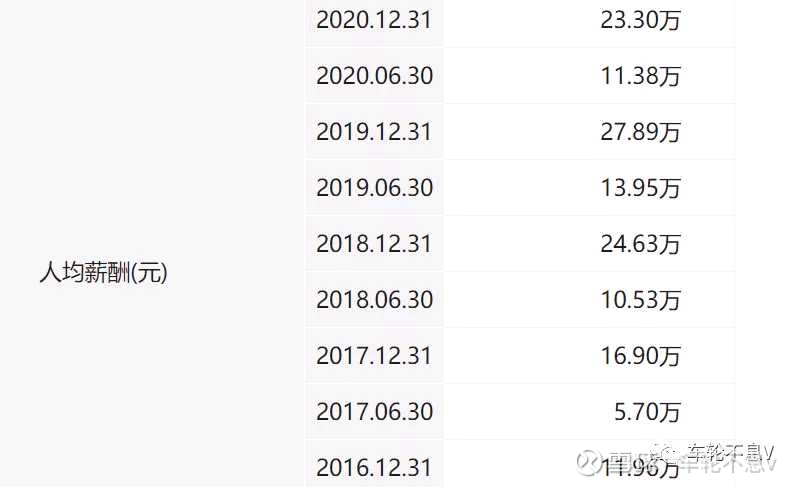 医药行业职位薪酬排行榜,医药行业高管薪酬的现状分析