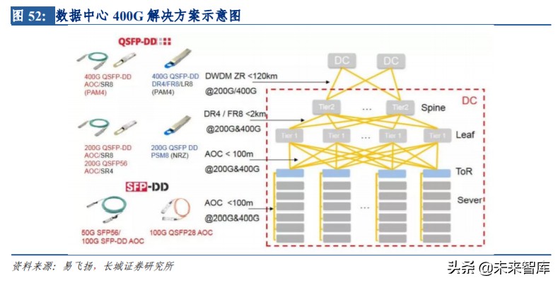 通信板块投资机会,通信行业如何整体投资