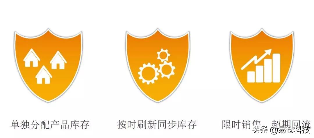 工厂转型跨境电商,工厂产品分销方案