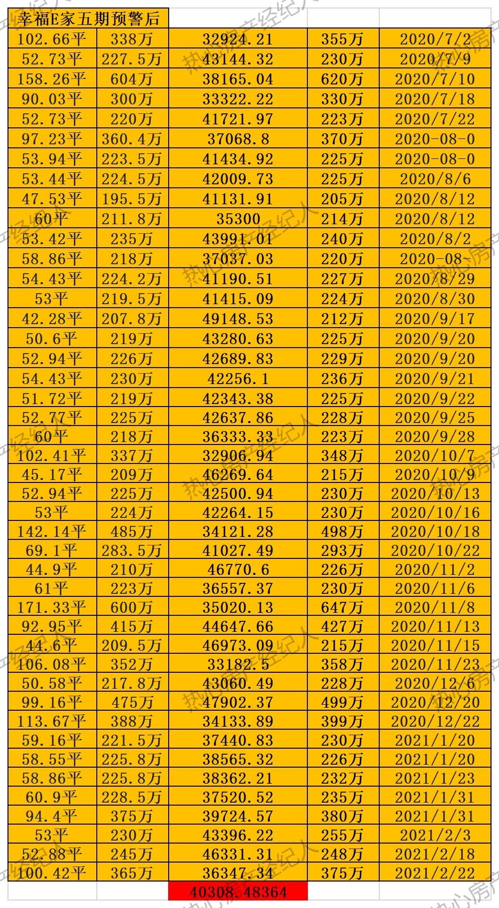 大连学区房预警还能买吗,大连格致学区房当前价格是多少
