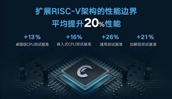 马云纯算一体芯片有多牛,马云能做出高端芯片吗