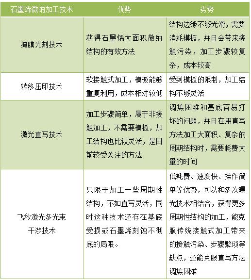 微纳结构的加工及应用,超快微纳加工技术