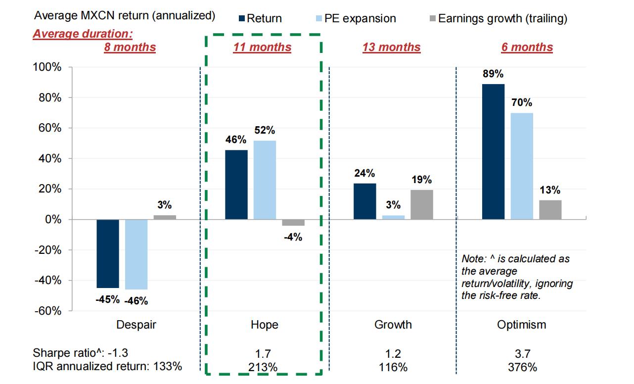 高盛2024中国宏观展望,高盛发布2024中国市场展望