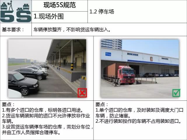 工厂5s管理与现场改善方法,5s管理与现场改善方法ppt