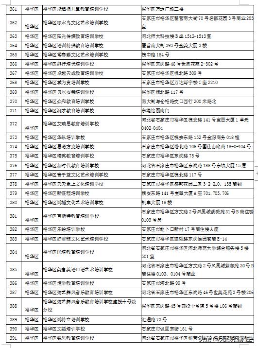 石家庄现在培训机构黑白名单,石家庄校外培训机构第二批黑名单