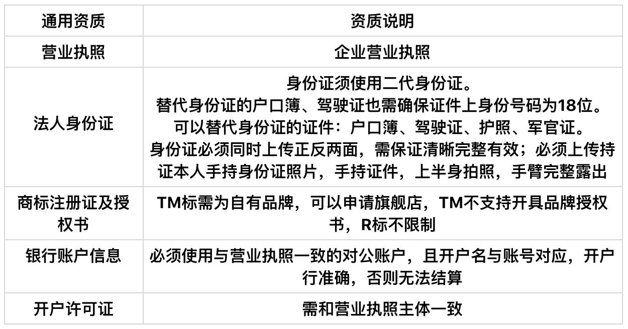 头条小店入驻标准,头条小店小程序入驻