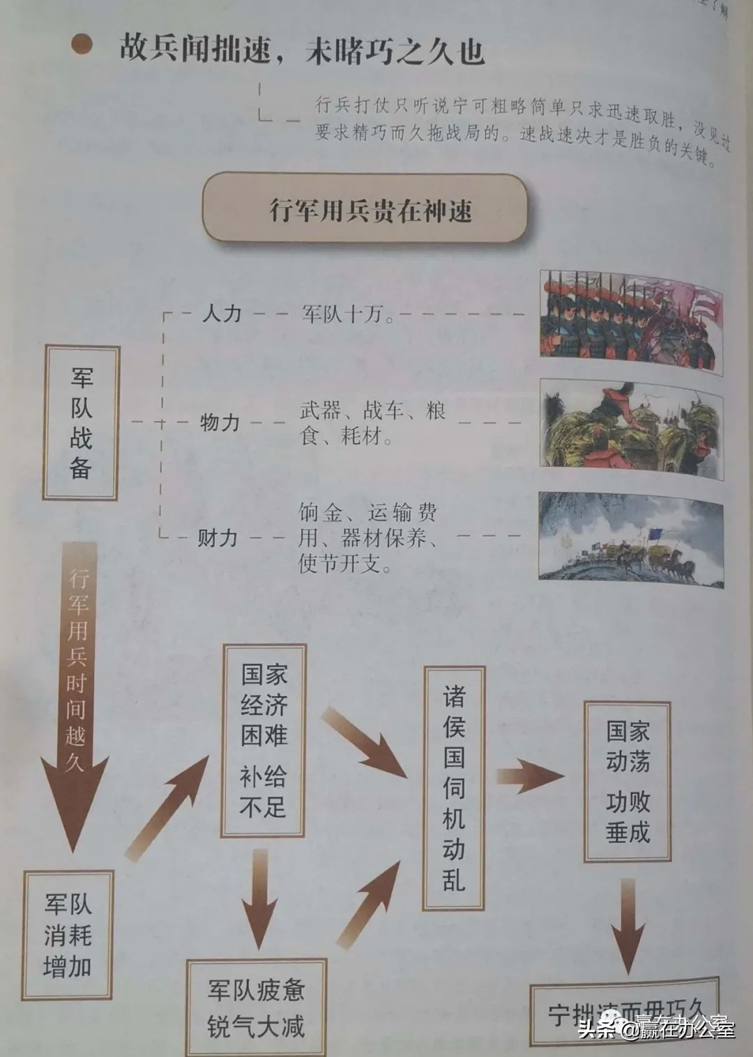 到底“巧久不如拙速”，还是“欲速则不达”