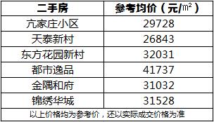 青岛地铁8号线站点楼盘,青岛地铁八号线南段走势图