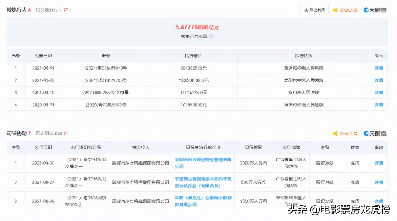 又一家房地产公司暴雷，深圳东方银座集团已经欠款30亿