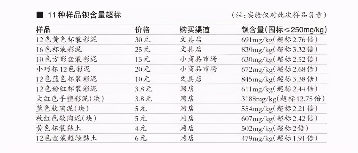 一支笔10种毒？高颜值的儿童文具检测出有毒，别再让孩子用了
