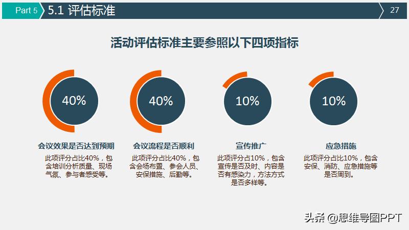 好用的策划ppt模板,如何不用模板做一份好的策划ppt