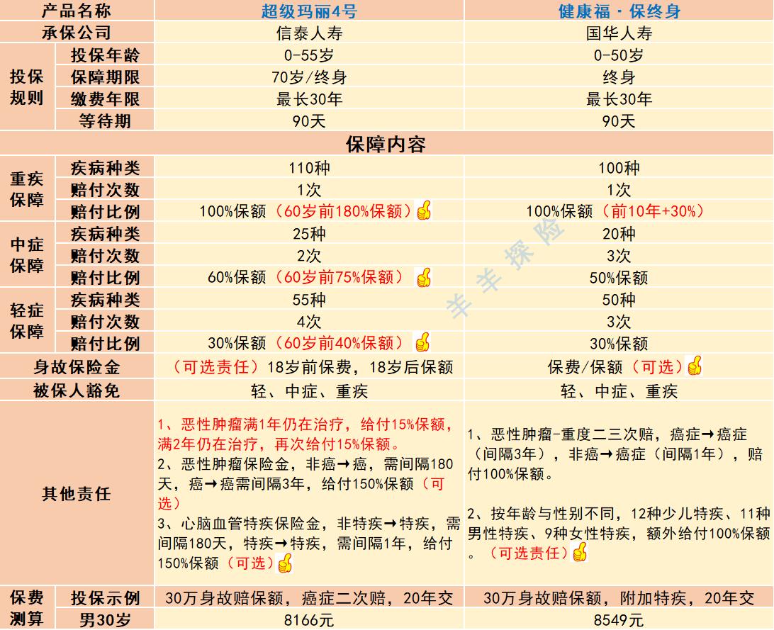 支付宝蚂蚁保健康福重疾险怎么退,蚂蚁保里健康福重疾险靠谱吗