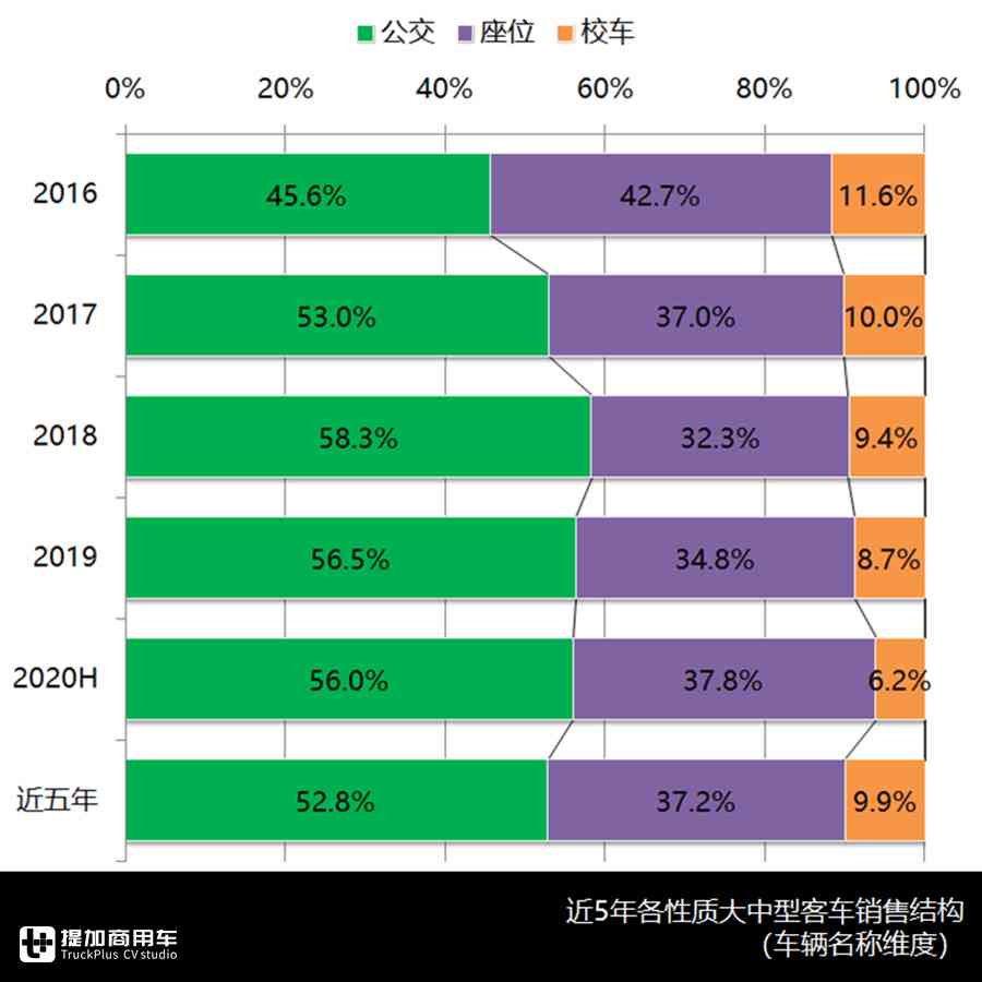 2019年大中型客车销量排行,客车市场2023年1-10月销量