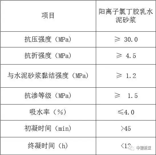 深圳阳离子氯丁胶乳砂浆施工流程,阳离子氯丁胶乳砂浆厂家直销