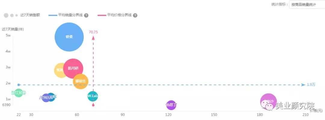 日韩爆款防晒,日韩防晒平价推荐哪款好用