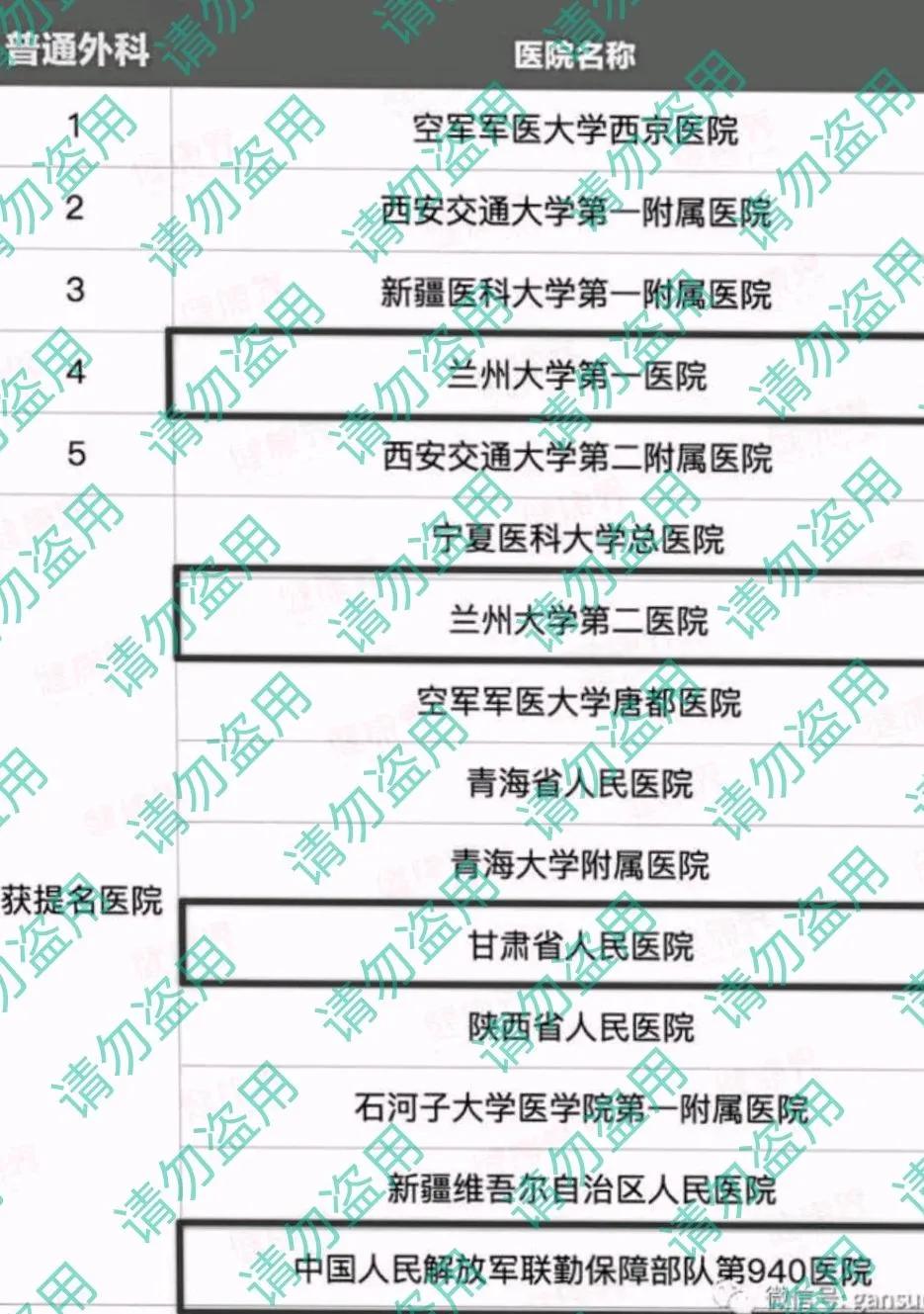 西北区医院科室排名,西北重点学科的医院有哪些
