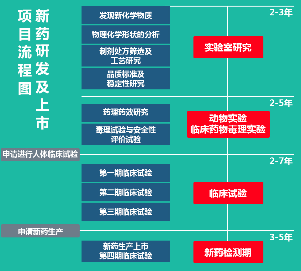 瑞德西韦治新冠病毒新药,抗新冠病毒新药瑞德西韦完成临床