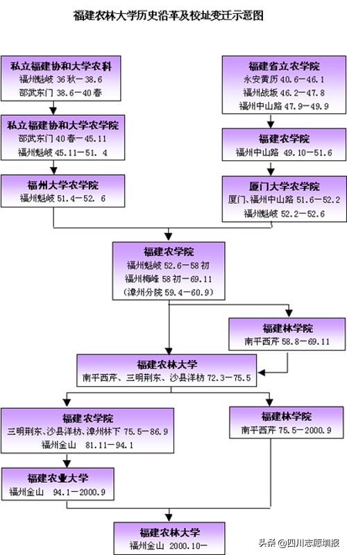 绂忓缓鍐滄灄澶у鎺掑悕,绂忓缓鍐滄灄澶у鎺掕