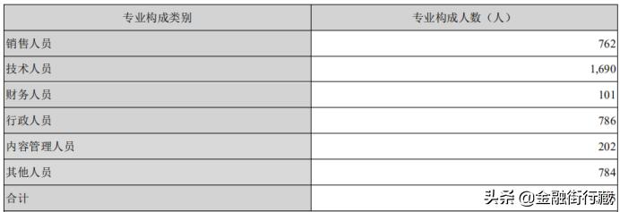东方财富2015年牛市翻了几倍,东方财富牛市