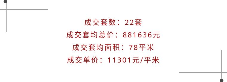 中国二手房成交价最高的楼盘,年末二手住宅或迎一波成交小高峰