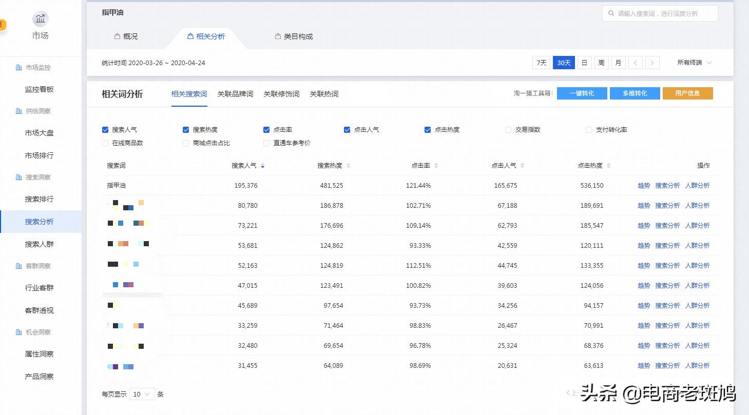 淘宝店铺提高权重的60个必知技巧,提高淘宝店铺权重的方法