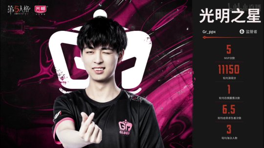 第五人格ivl夏季赛开幕式gr战队,第五人格ivlgr阵容