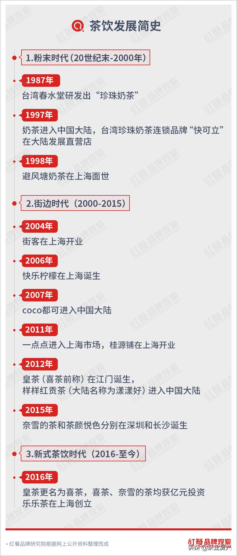 四季春茶的茶底奶茶有哪些,网红奶茶浅灰色